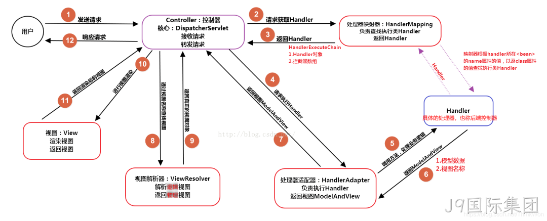 图11