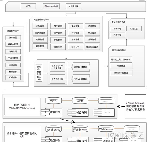 商城需求