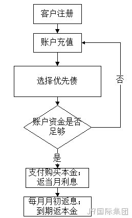 adf