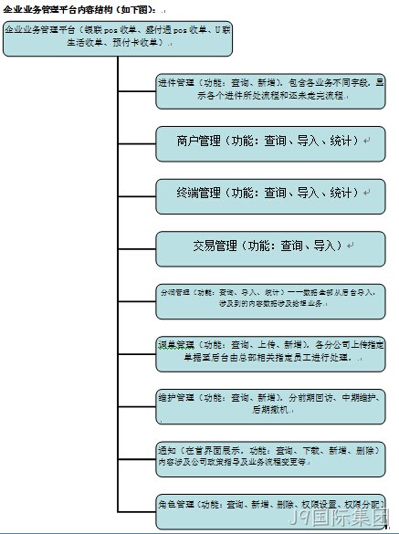 adf