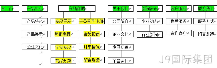 J9国际集团签约新闻