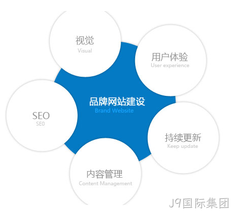 手机网站