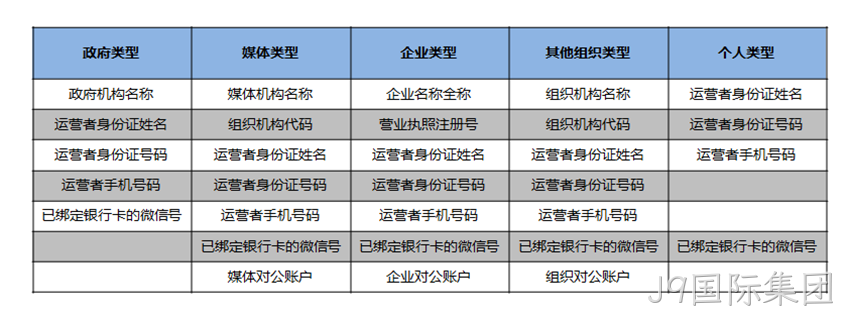 注册资料