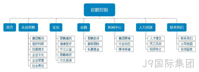网站设计架构图