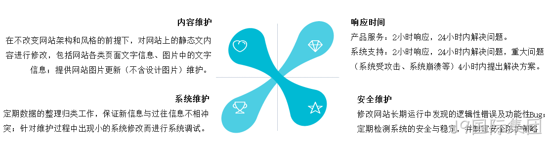 网站售后服务流程