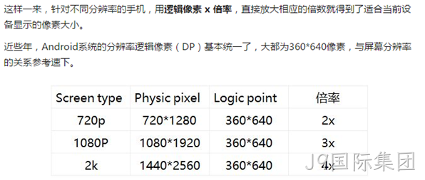 手机网站设计分辨率