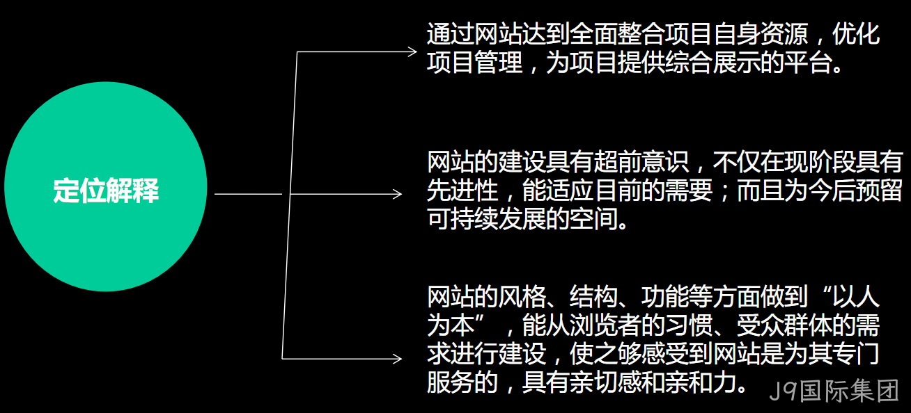 谁的风格