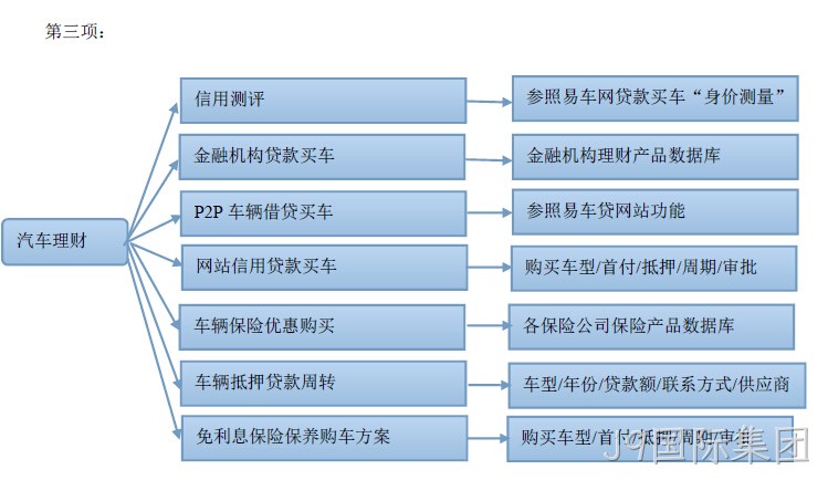 汽车类网站