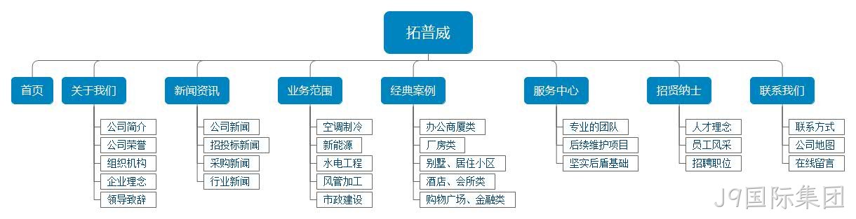 网站策划图