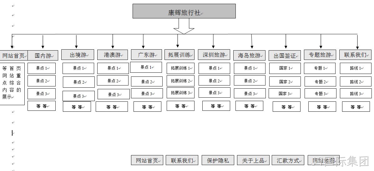 J9国际集团案例-广州康辉旅行社